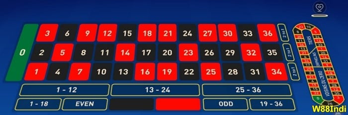 การกําหนดระบบที่ดีที่สุด